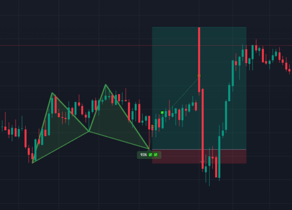 Advanced Chart Pattern Indicator