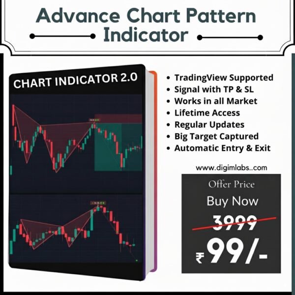 Advanced Chart Pattern Indicator